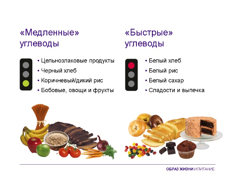 «Медленные»  углеводы «Быстрые»  углеводы • Цельнозлаковые продукты • Черный хлеб • Коричневый/дикий